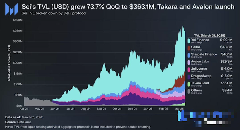SEI币是否具备长期投资价值?深度解读 - php中文网
